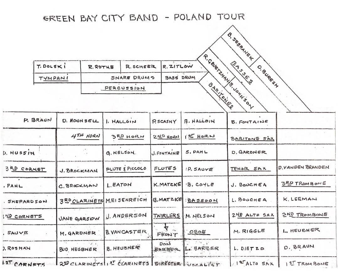 The Green Bay City Band on their 1980 Poland tour